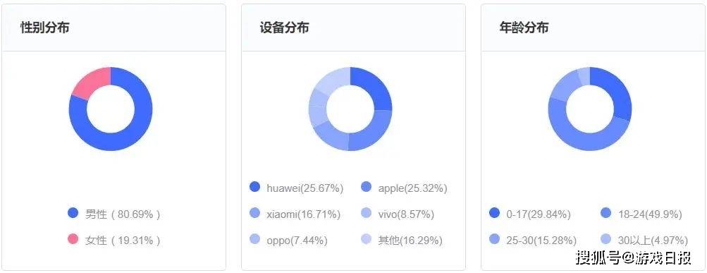 排名|B站游戏UP主商业报价排名，老番茄无悬念，Steam官号有四位数？