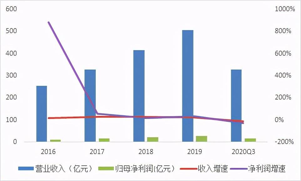 武义桐琴2020gdp多少_毛笔之城湖州的2020上半年GDP出炉,在浙江省排名第几