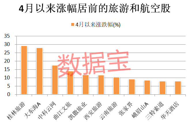 贵阳旅游五一黄金周gdp_史上 最热五一黄金周 来了,旅游消费三大投资主题前瞻(3)