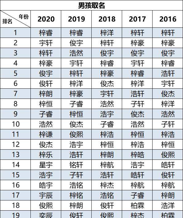 网名排名_女生网名(2)
