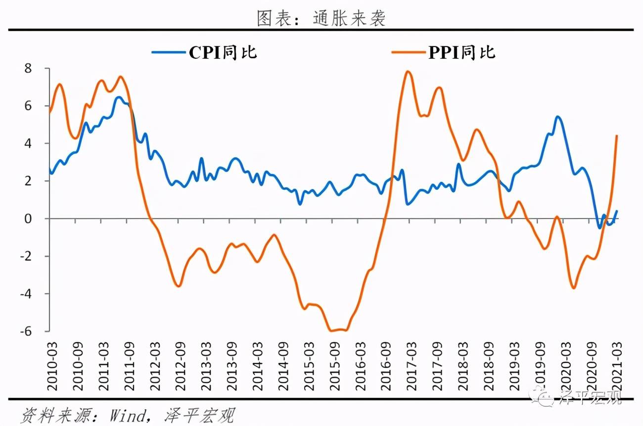 2021年各市一季度gdp(3)