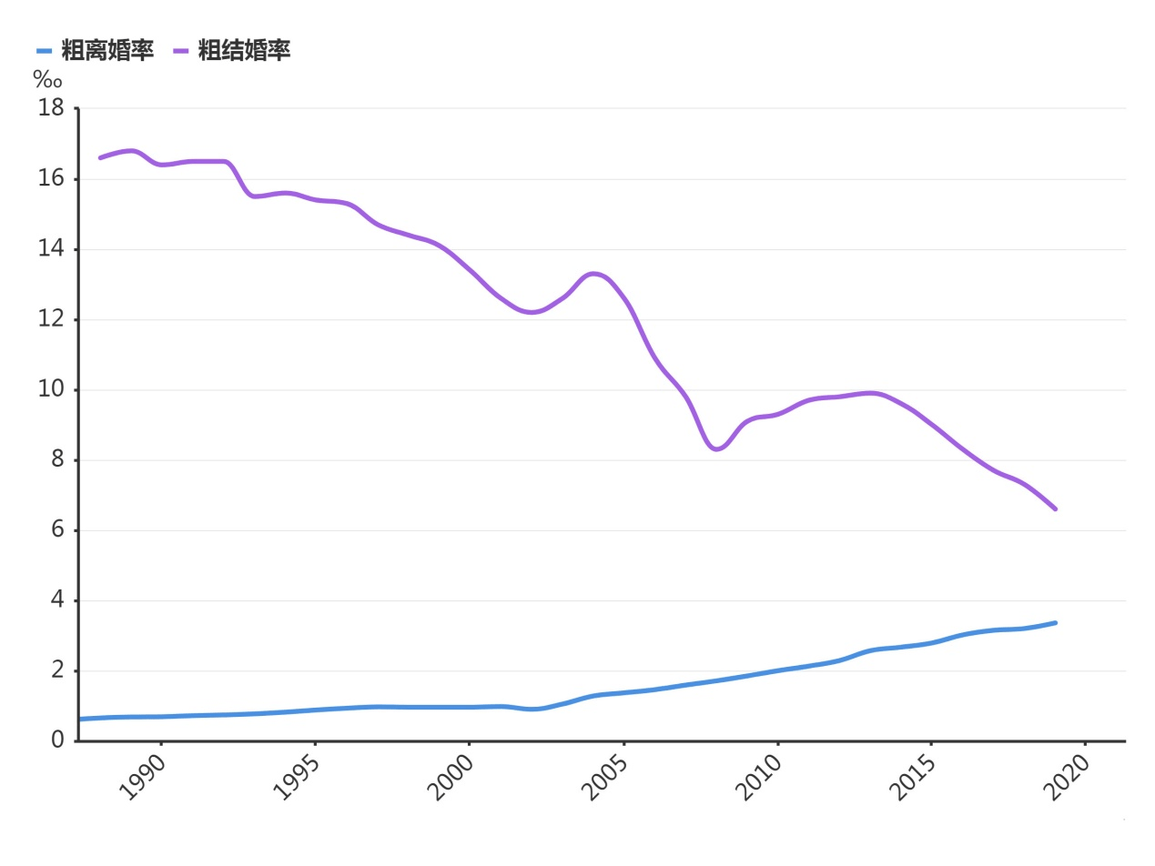 中国离婚有多少单身人口_中国有多少单身人口(2)