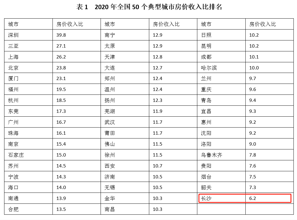 长沙县经济总量排名_经济全球化(2)