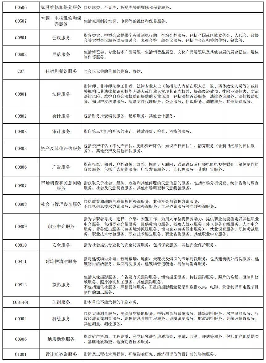 四川:發佈面向中小企業採購品目指導目錄(2021年版)