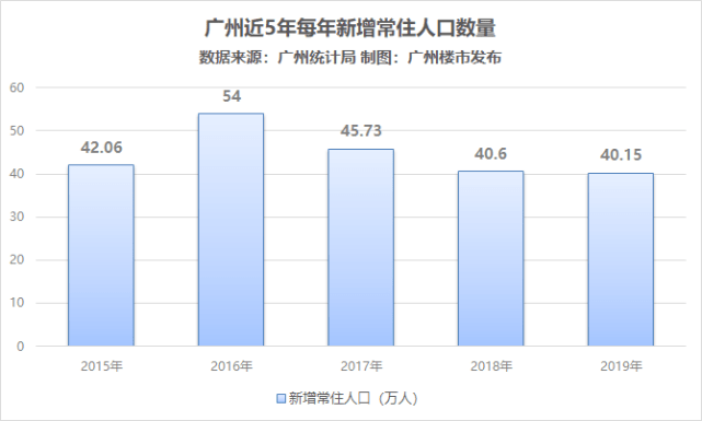 2021温州打工人口流失_对不起,杭州你已高攀不起