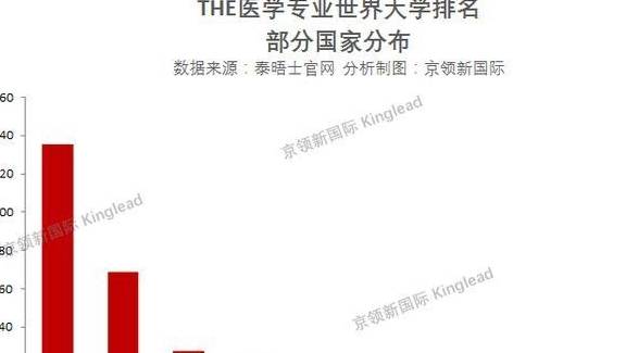 世界心理学书籍排行榜_世界十大心理学电影排行榜