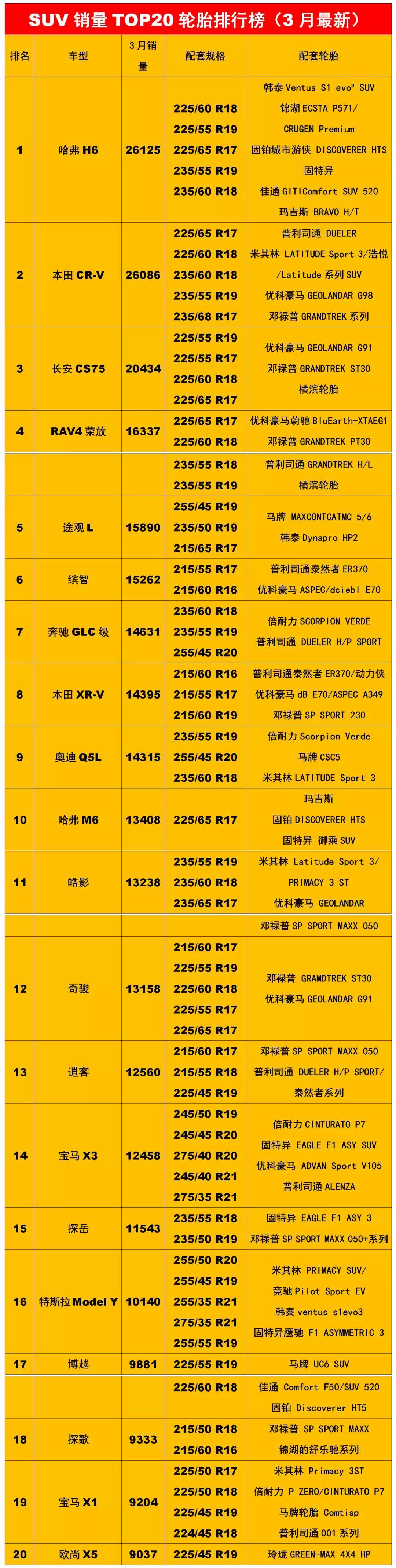 最新抢手汽车轮胎配ob体育套排行榜(图5)