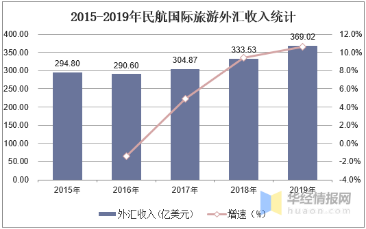 2021年全国旅游收入占gdp_海南旅游发展指数报告 旅行社发展水平远高于全国(2)