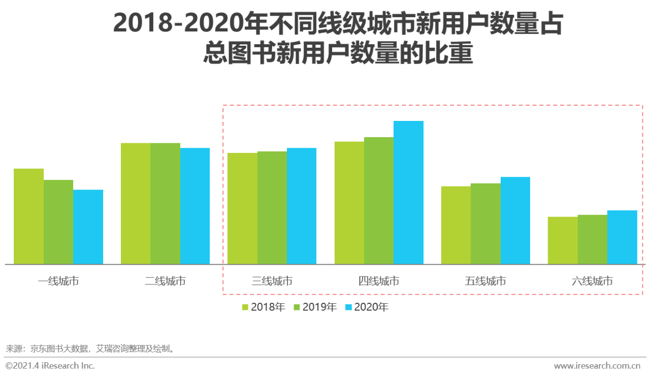 建设图书网站前的市场分析 来自搜狐网