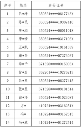 全国公安积极打击跨境博弈,通告自首名单不断刷新