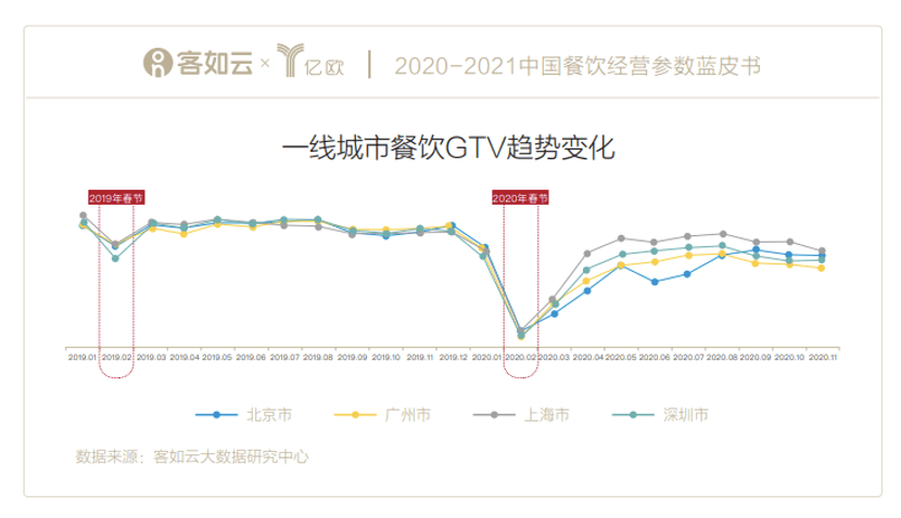 从2021到2017年 成都平原经济总量(2)