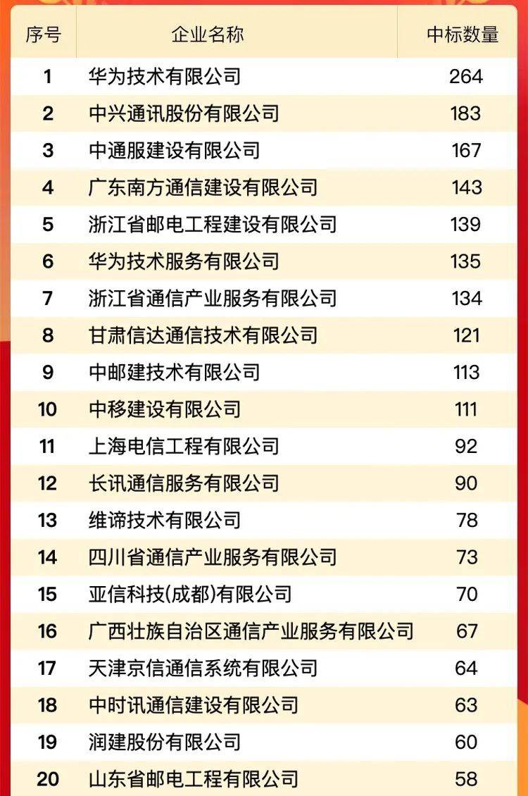 通信工程招聘信息_石家庄58同城网招聘数据通信工程师招聘信息模板(3)