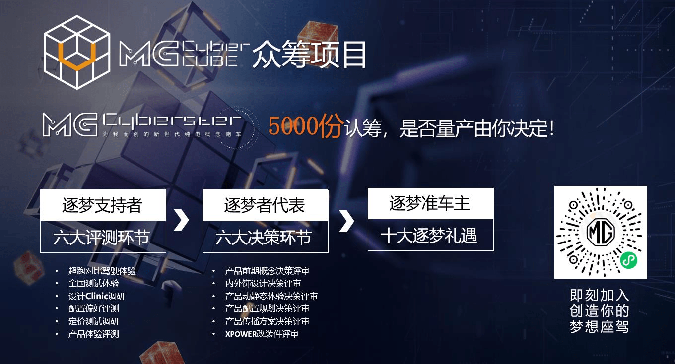 青少年钙片品牌排行榜_上海车展丨潮玩酷地带,名爵品牌与年轻人打成一片
