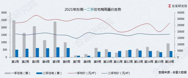 滨海新区GDP最高一年_滨海新区(3)