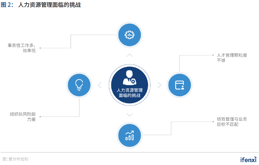 中国|2021爱分析·中国人力资源数字化趋势报告