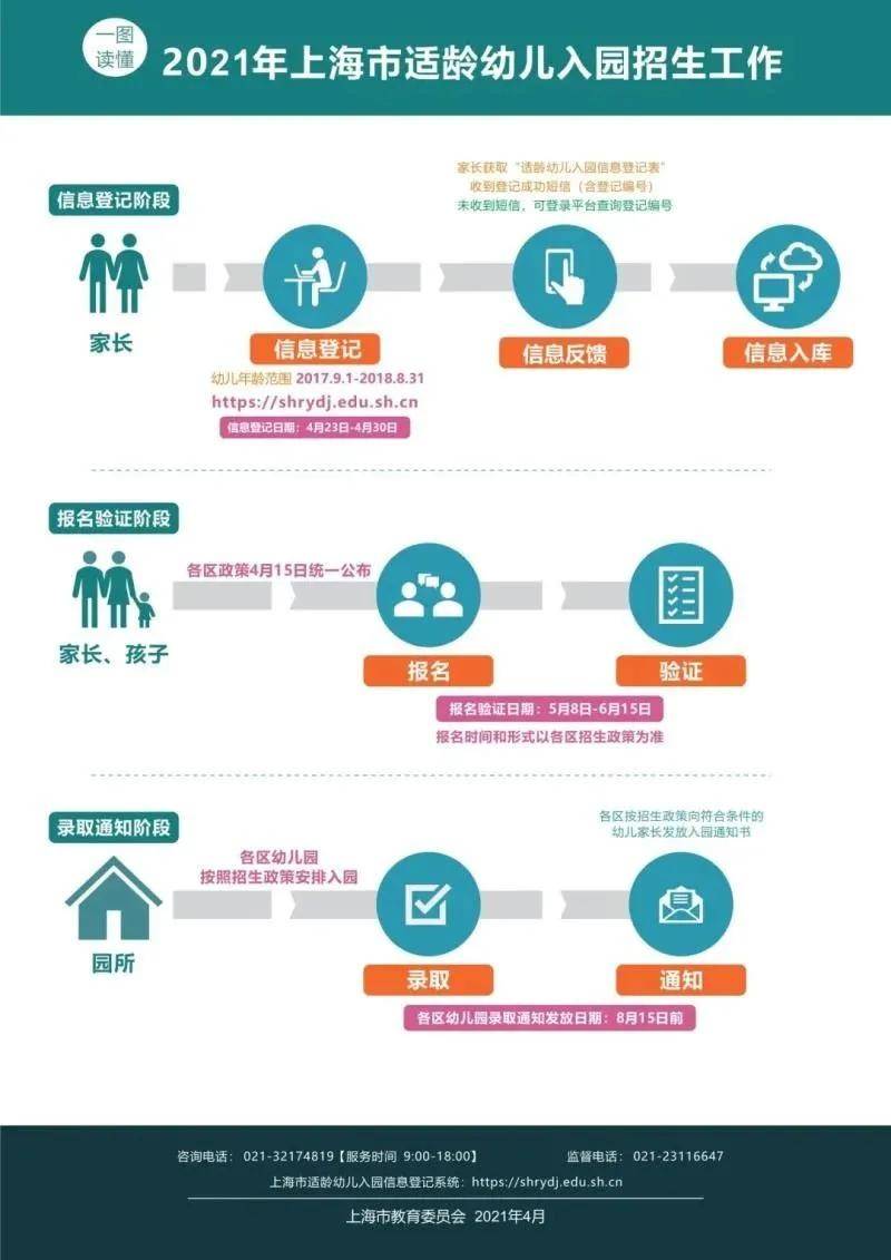 人口信息库_广州 侵害未成年人违法犯罪信息库 上线 提供入职查询(2)