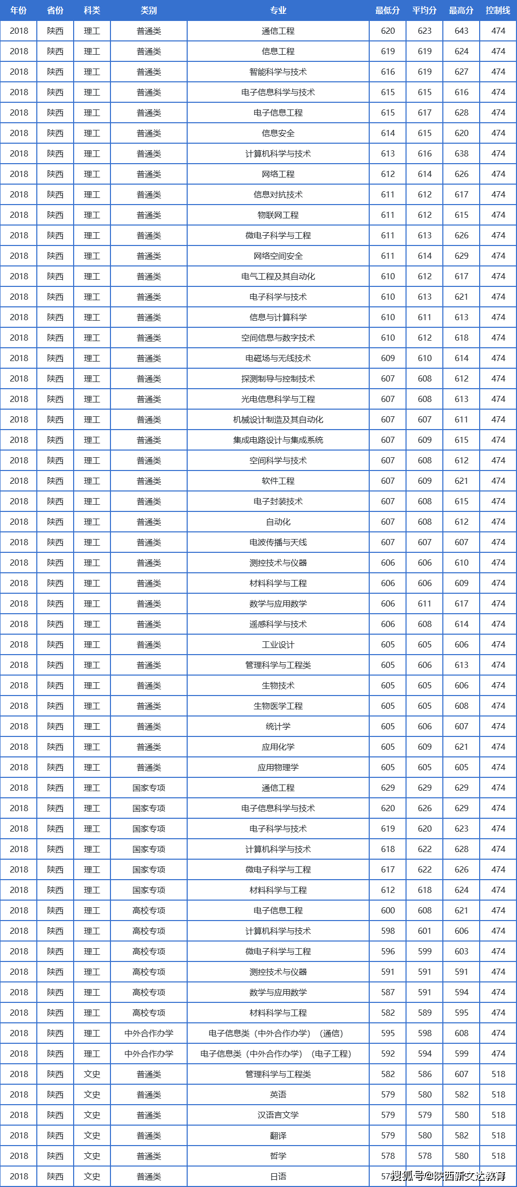 西安一本大学排行榜_西安一本大学(4)