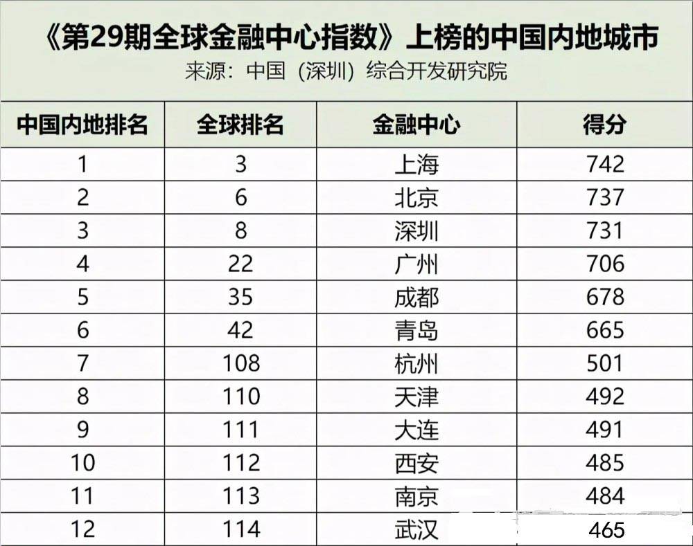 成都排名第一_成都地铁