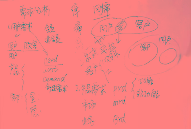 乐产功场黄埔24期作品展示