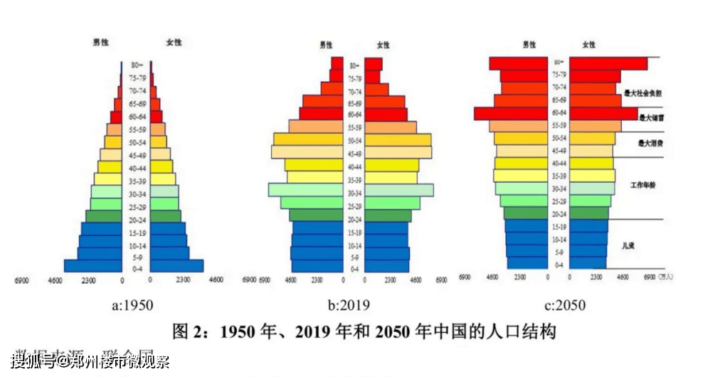 齐齐哈尔2020人口普查_齐齐哈尔2020规划图(3)