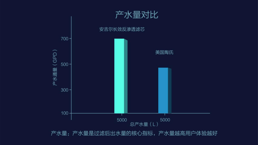 产品|安吉尔高端净水产品，为中国制造注入科技新活力