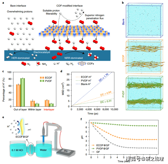 苏州大学晏成林最新nature Catalysis 质子