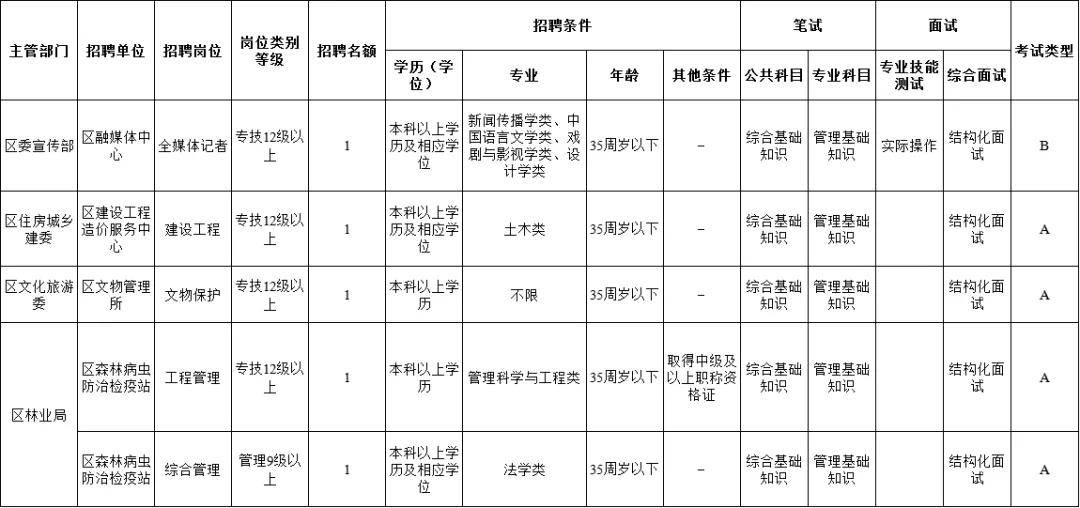 綦江区人口2021年_綦江区地图(3)