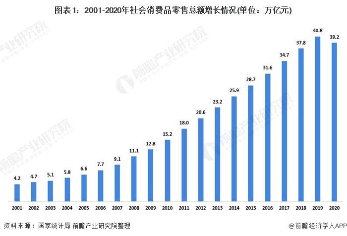 GDP10000与百货行业_2020年中国百货零售行业市场现状与发展趋势分析 亟待转型升级(2)