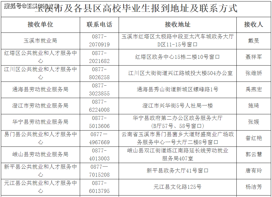 2021年玉溪各县gdp_云南2021年一季度各州市GDP