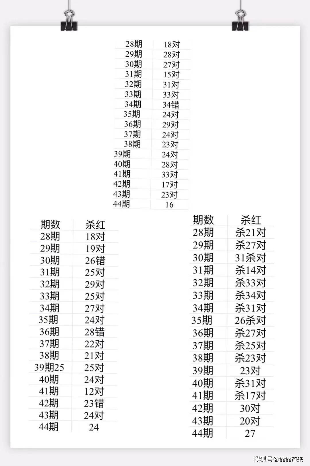 12.13.17.18.22.25.优选1.7.13.18.25优选1.7.13.18优选7.13.18.