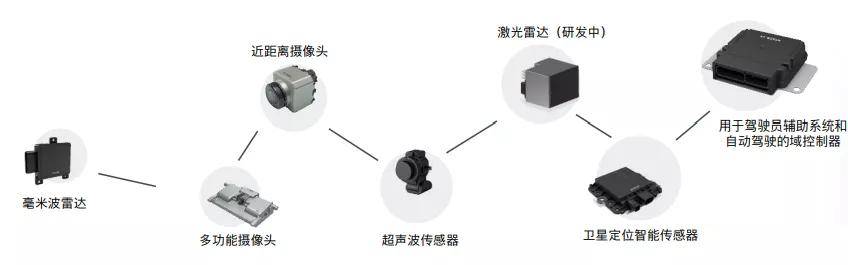 XC事业部正式起航，百年博世开启“新战局”_搜狐汽车_搜狐网
