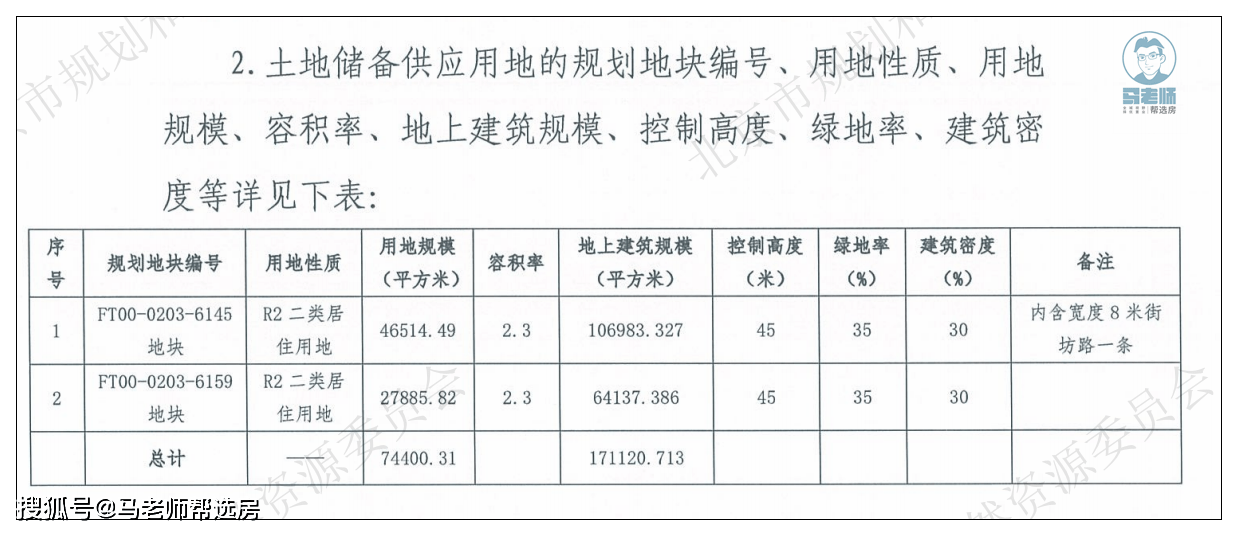 住房面积小人口多申请_房子少人口多住房(3)