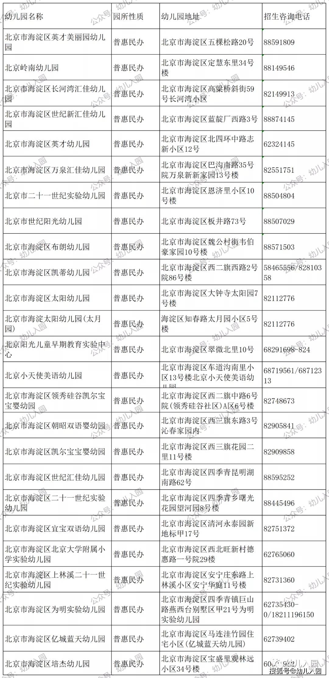 海淀区幼儿园排名_海淀区成志幼儿园