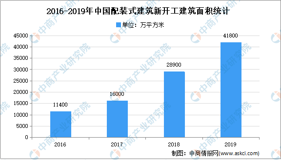 建筑行业历年经济总量_经济总量世界第二图片(3)