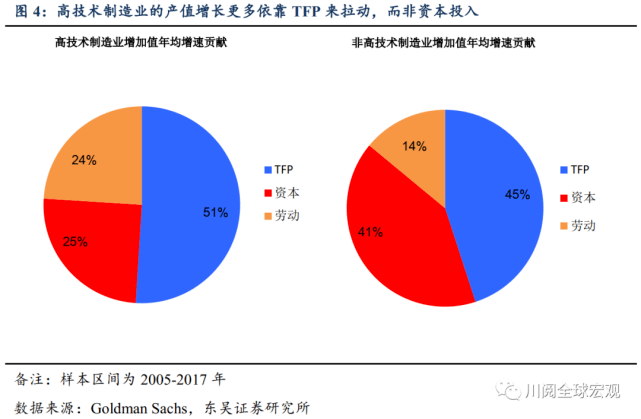 gdp被什么代替_2018年中国经济究竟会往哪儿走(3)