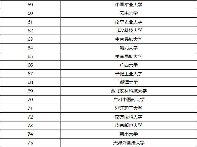 英语系排名_聊城大学英语系朱国栋