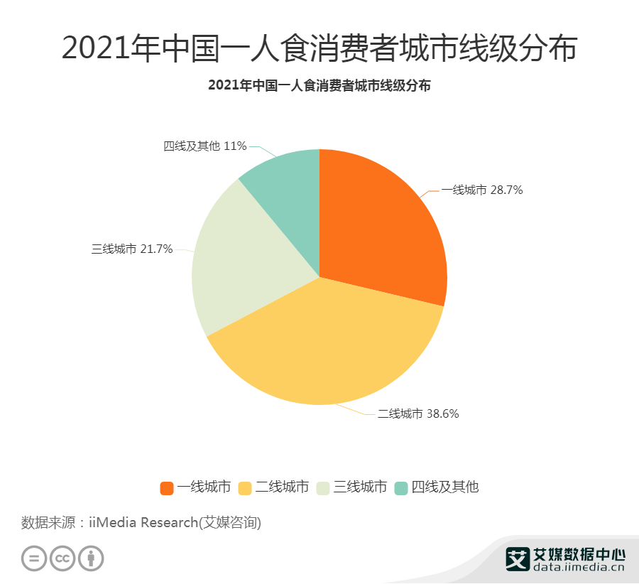 中国人口年龄段分布图2021_中国人口年龄段分布图(2)