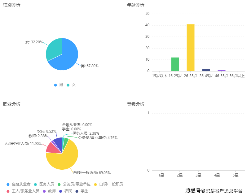 数据诊断模型怎么搭_诊断证明(2)