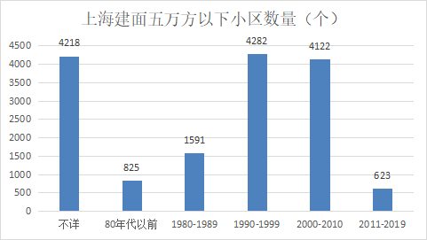 小区人口数量_大颍上到底多少人 安徽县区常住人口排行榜刚刚出炉 咱排名竟(2)