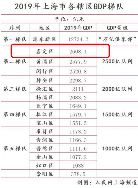 2O2O嘉定GDP_实时(2)