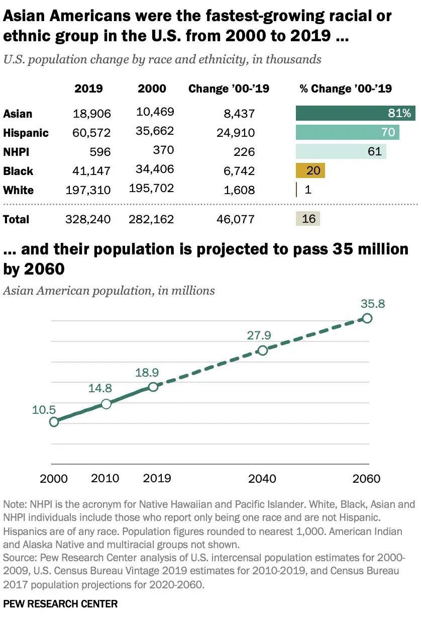 人口最多的三个国家_中国人口最多的15个地级市 三城超千万,总人口超1.3亿(3)