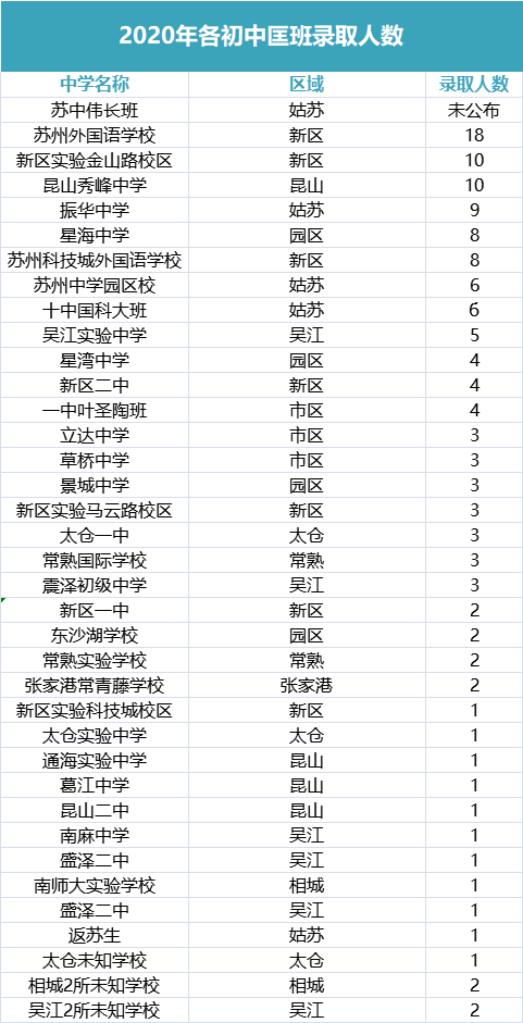 苏州新区2021年gdp(3)