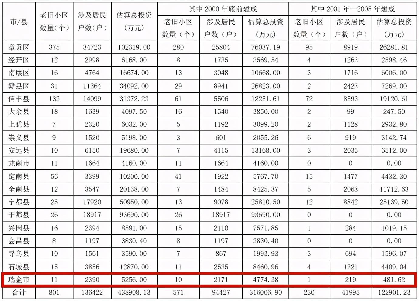 2021年林州市各乡镇人口基数_林州市2021年规划(3)