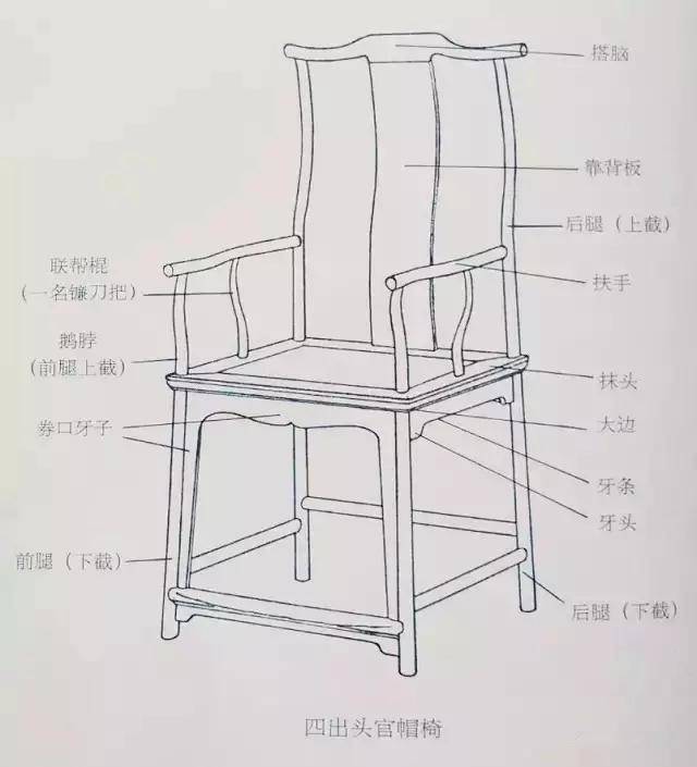 扶手规矩宝座交椅圈椅官帽椅太师椅玫瑰椅的区别