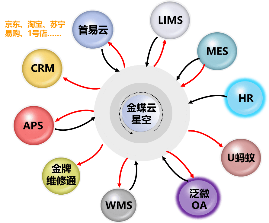 龍蟠科技打造數字化工廠