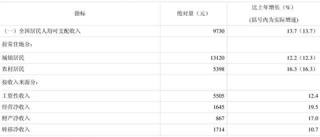 临沂市人均工资标准_临沂市地图(2)