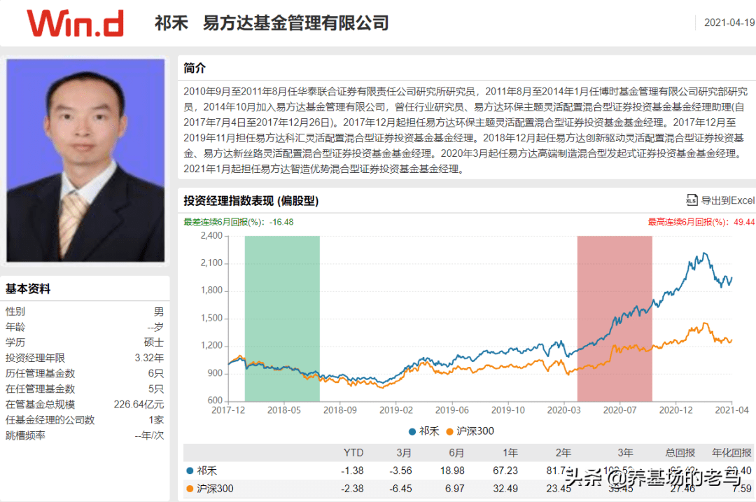 盤點專業機構偏愛的基金經理_袁芳