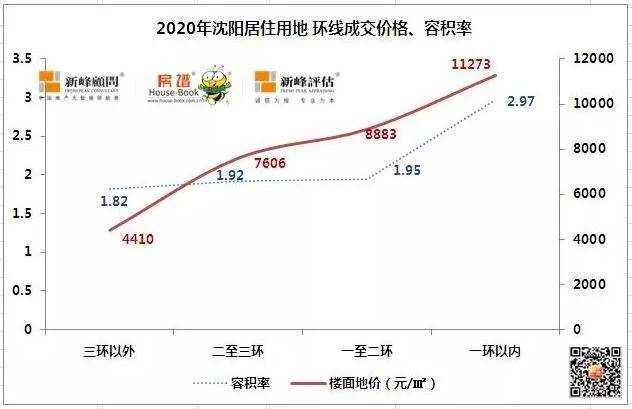 沈抚新区的Gdp_看了7月房价后,似乎知道了沈阳被 约谈 的真相