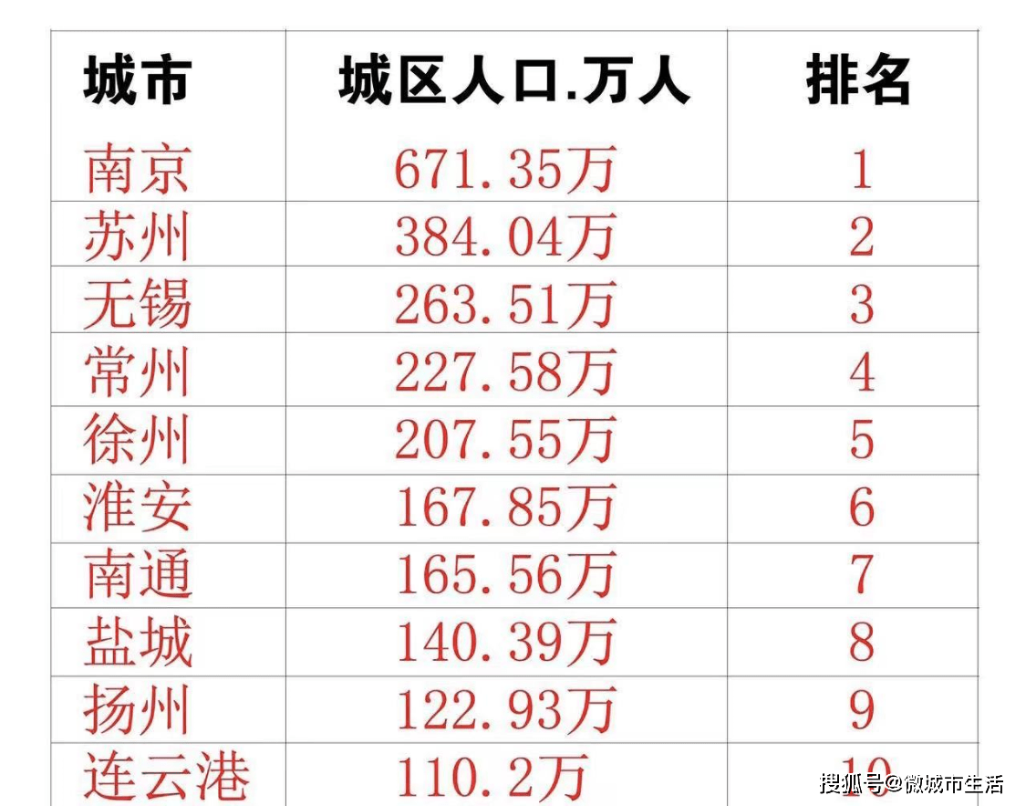 江苏省陈姓人口有多少万_江苏省人口密度分布图(3)