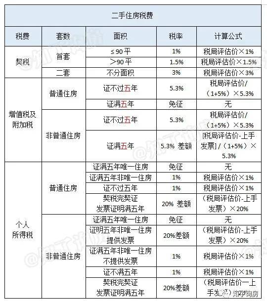 房子二手买卖计入GDP吗_广东统计局再度公告 2016深圳GDP达20078.58亿,首超广州(2)